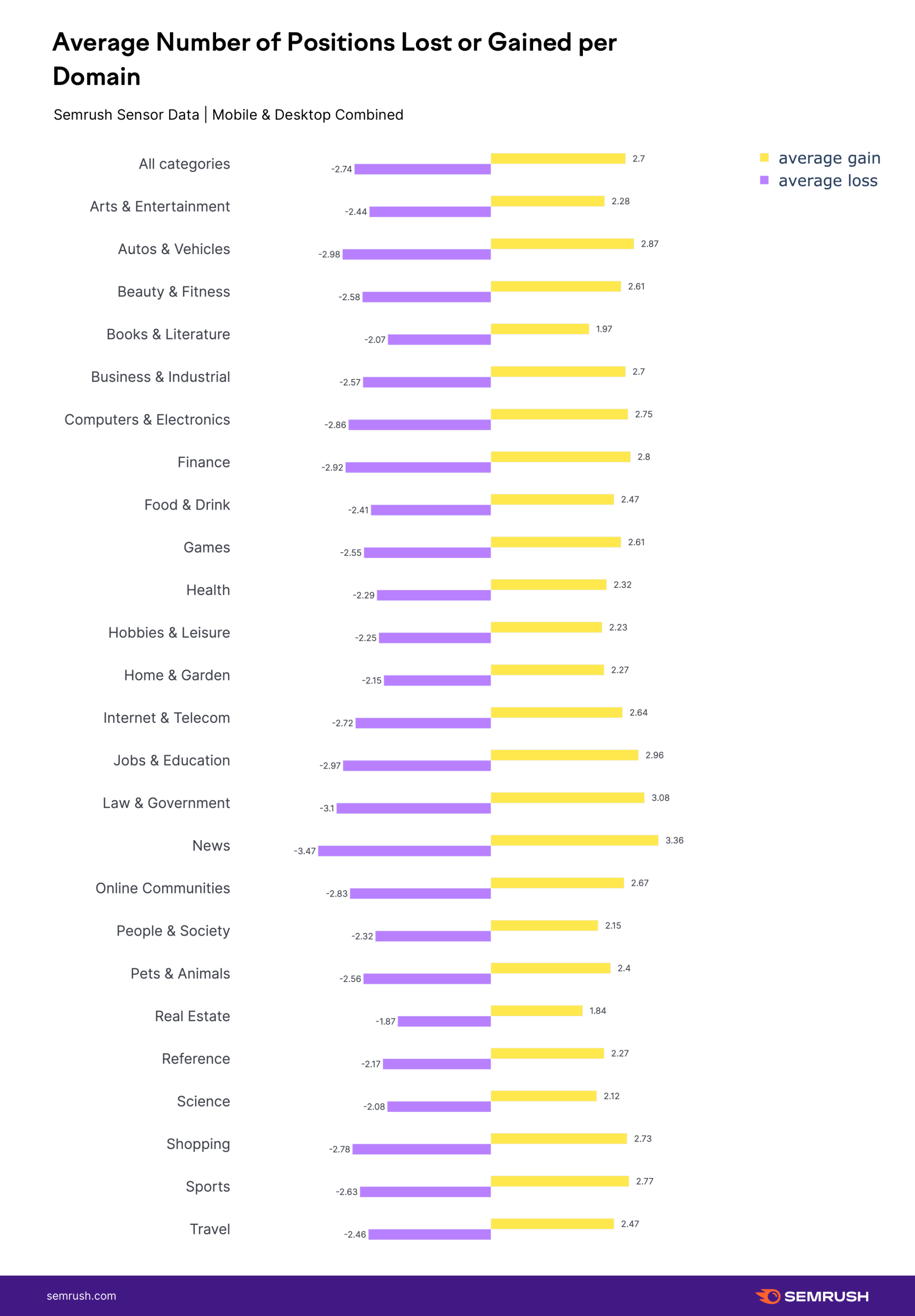 March 2023 Core Update Impact